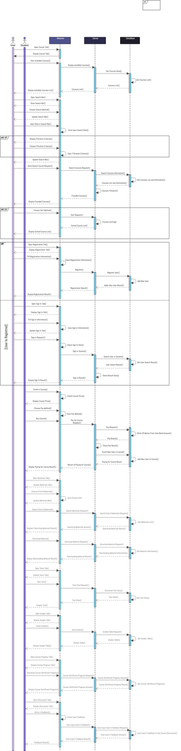 Sequence Diagram MagNet Visual Paradigm User Contributed Diagrams